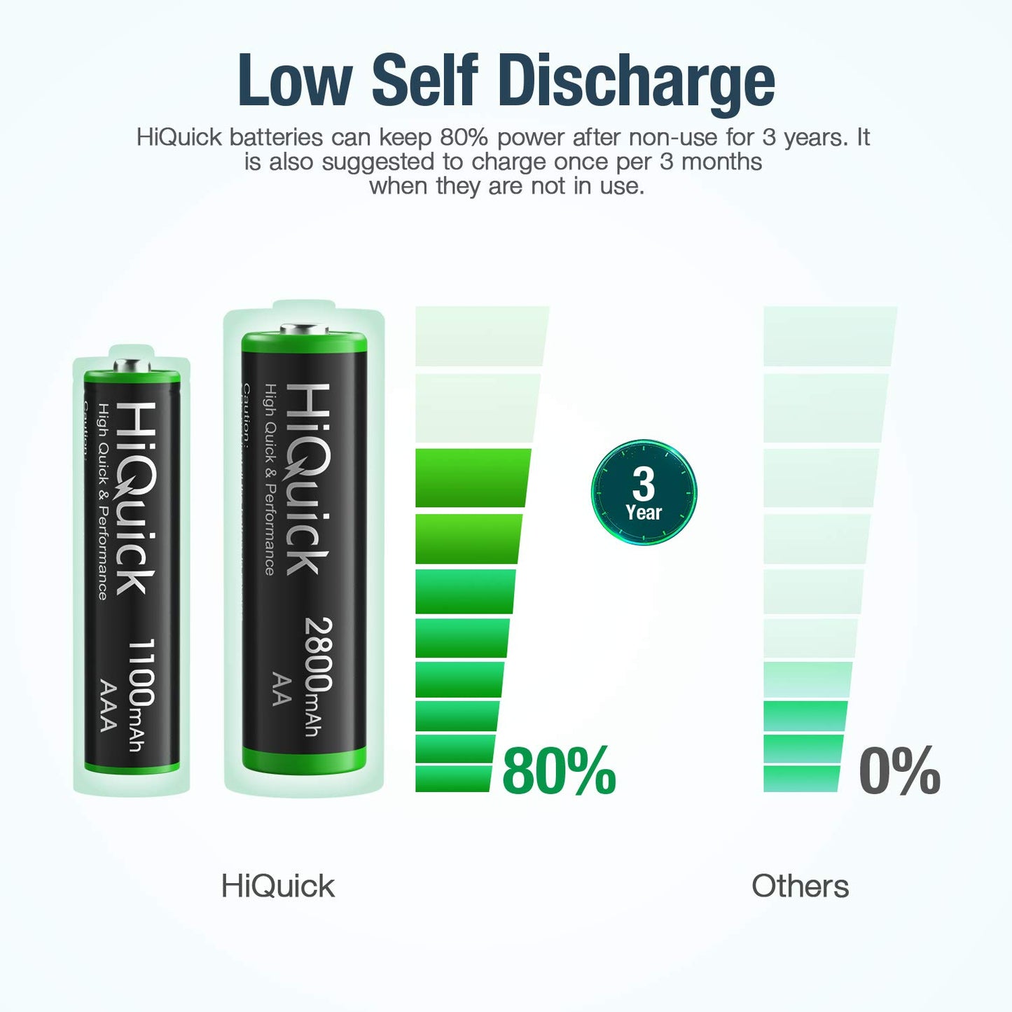 8-Bay Smart Battery Charger with AA & AAA Rechargeable Batteries